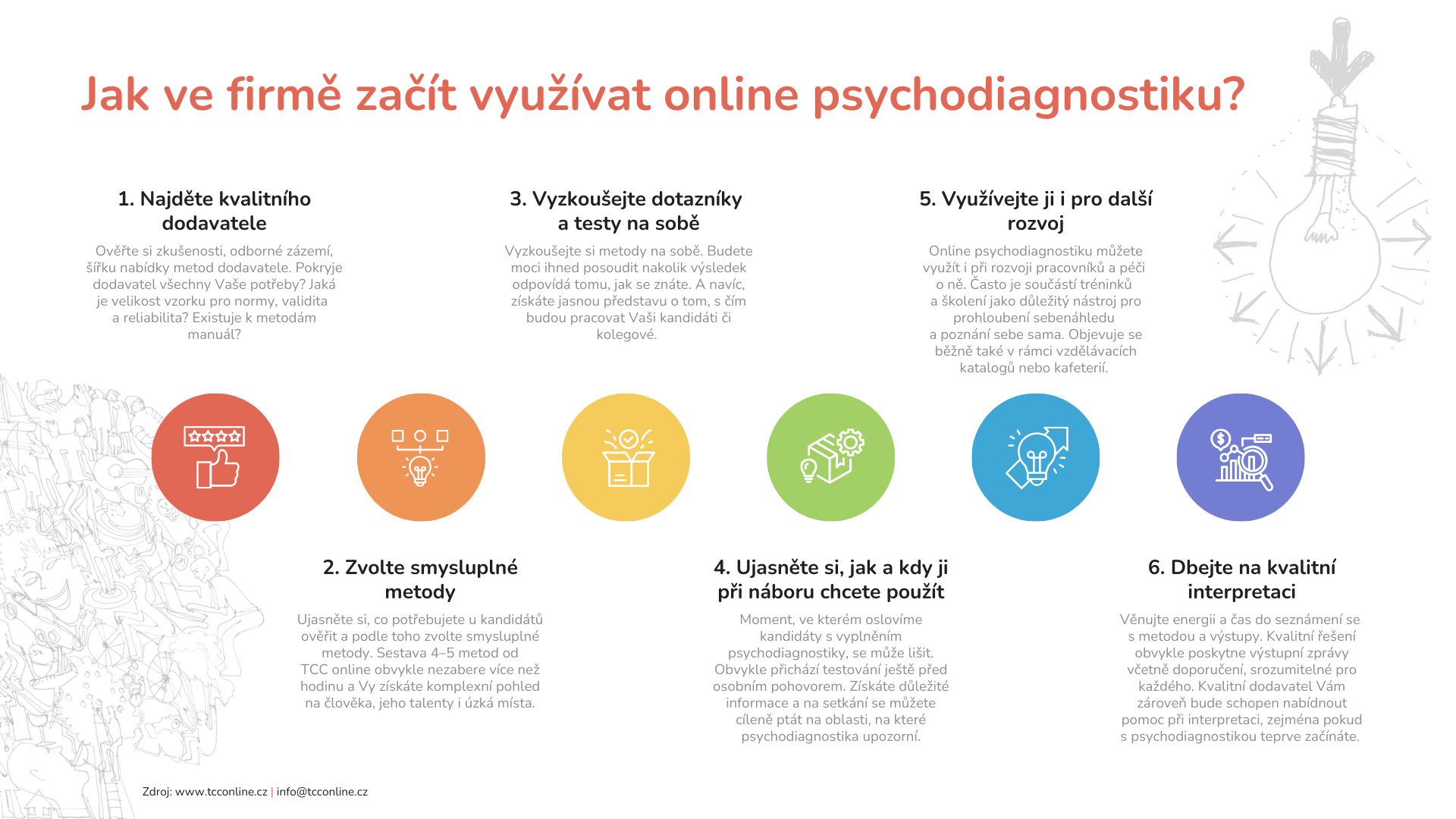 Infografika: Jak ve firmě začít využívat online psychodagnostiku? 