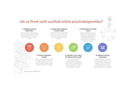 Infografika_jak začít využívat psychodiagnostiku